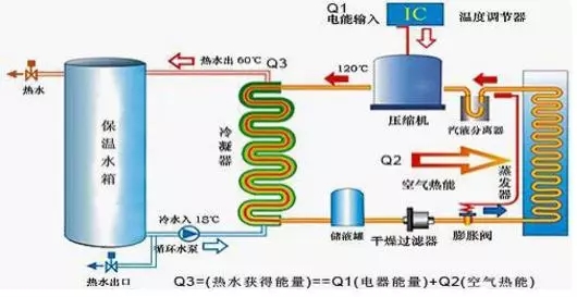 空氣能熱水器到底能省多少電？多少錢(qián)？