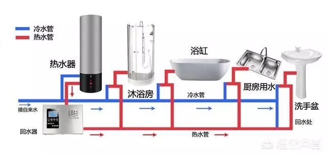 空氣能熱水器回水怎么安裝水管？