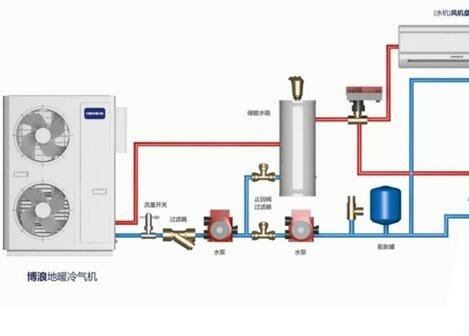 空氣能熱水器供暖面積多大？