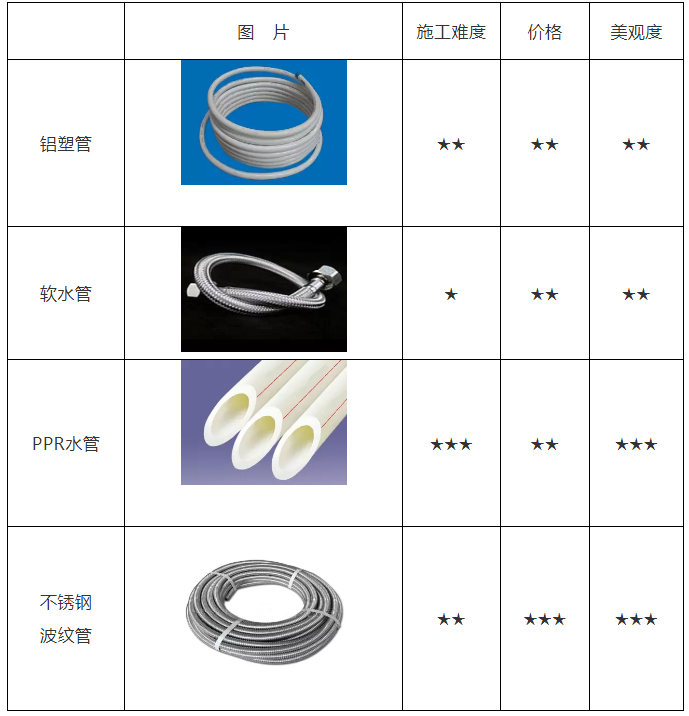空氣能熱水器安裝、維修知識講談