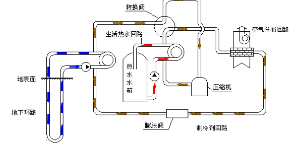 空氣源熱泵的優(yōu)勢(shì)和原理是什么？為什么選擇空氣源熱泵？