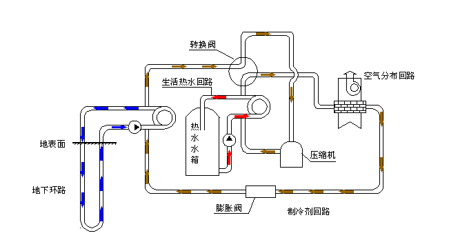 空氣源熱泵采暖VS空調(diào)采暖，誰(shuí)怕誰(shuí)！