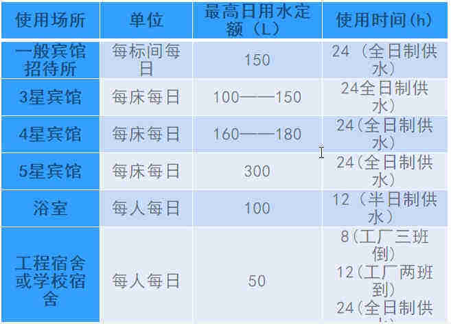 空氣源熱泵熱水工程機組的設(shè)計、安裝、計算詳解