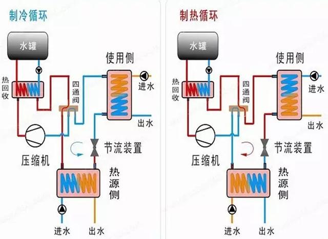 地源、水源、空氣源熱泵，怎么選？